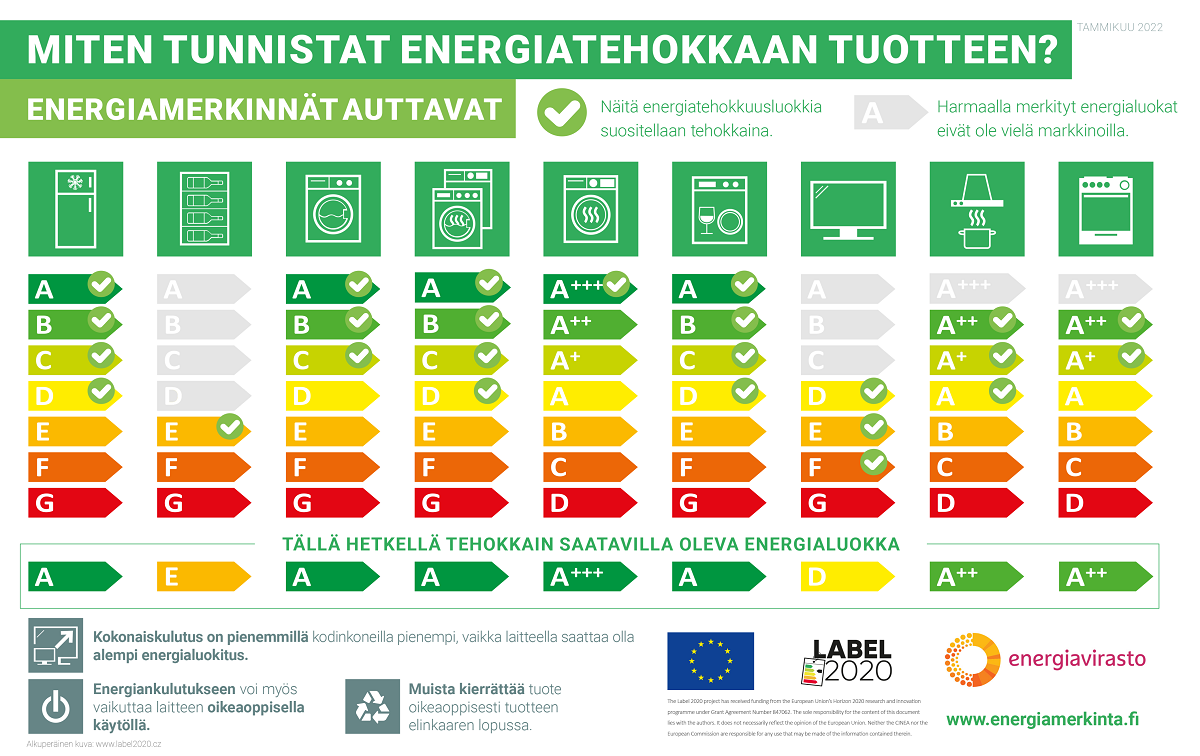 Energiatehokkuusluokat A - G