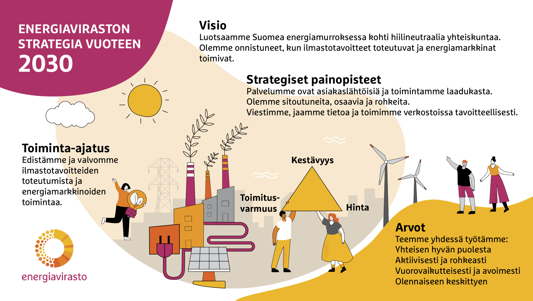 Energiavirasto | Energiavirasto