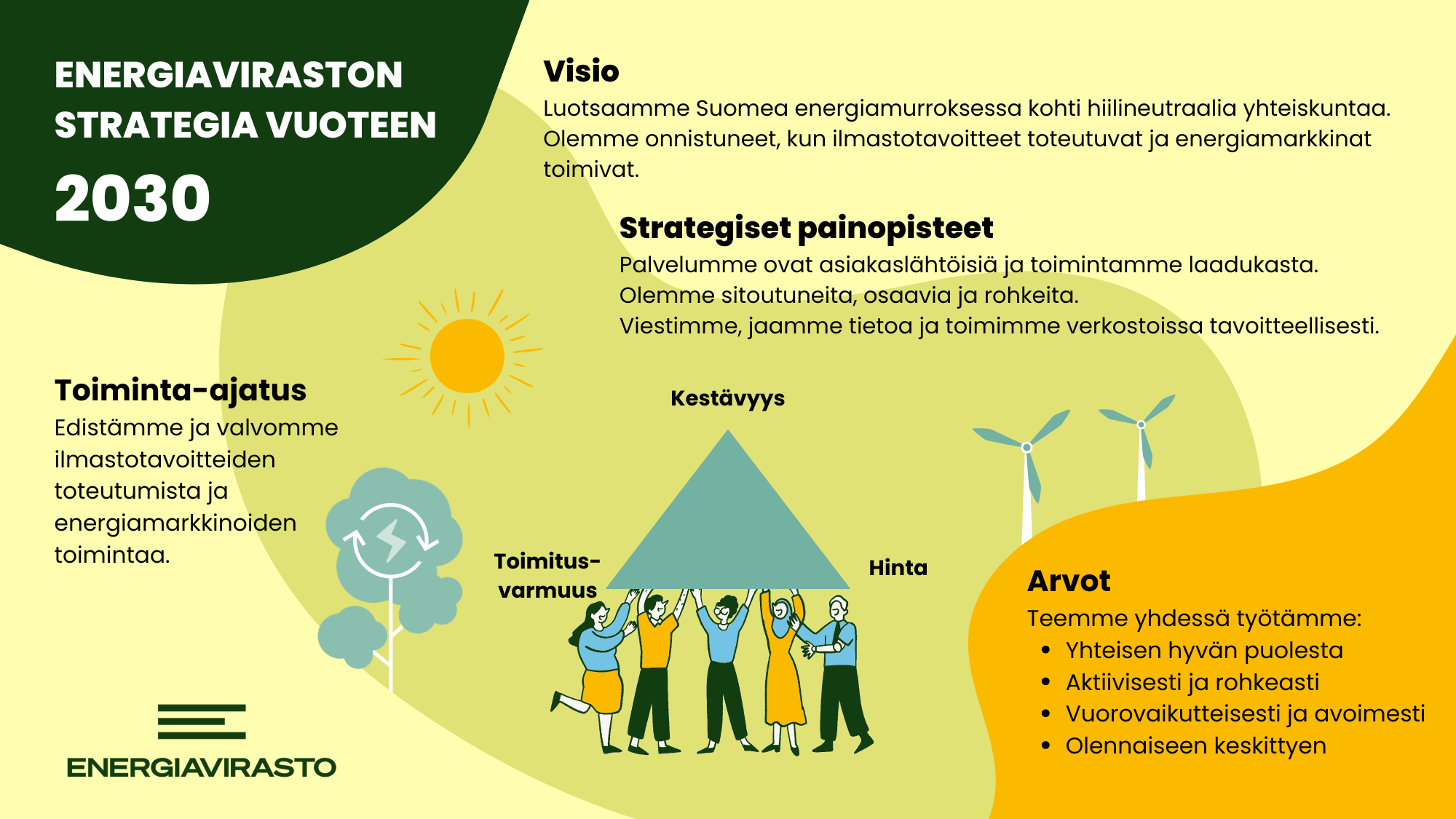 Strategian visualisointi